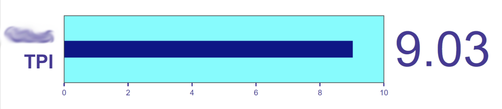 TLD Power Score (TPS)